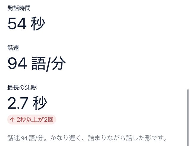 発話時間54秒、話速94語毎分、最長の沈黙2.7秒と表示された画面